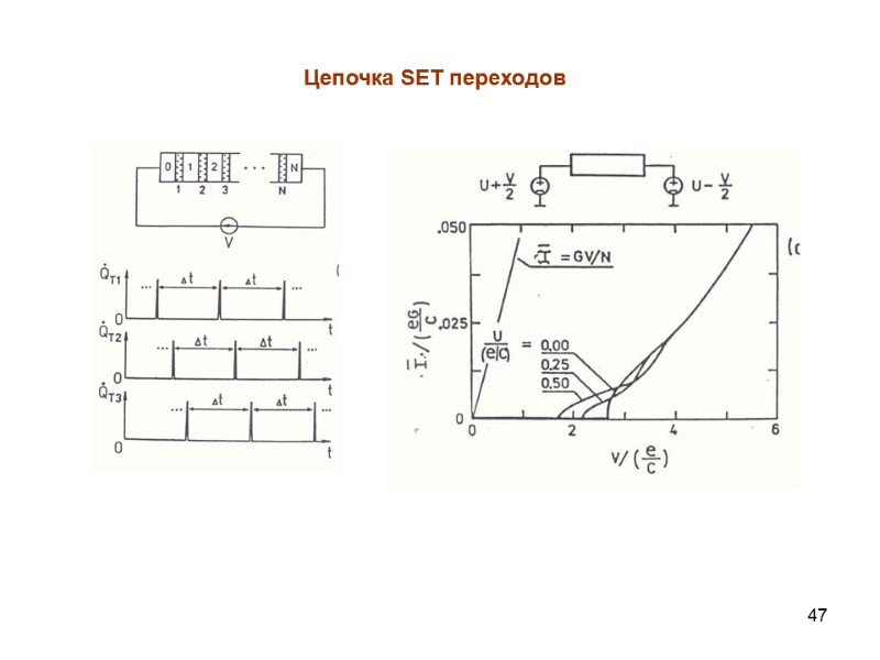 47 Цепочка SET переходов